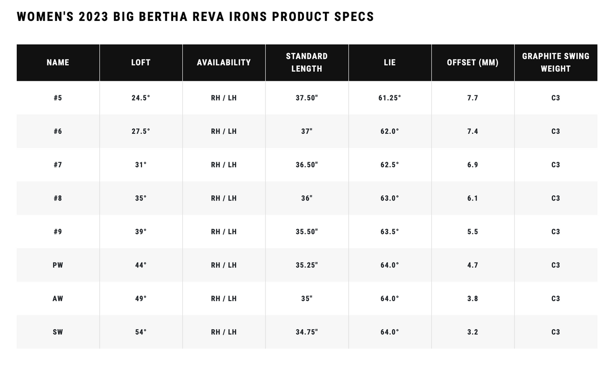 Callaway Hierro individual Big Bertha Reva 2023