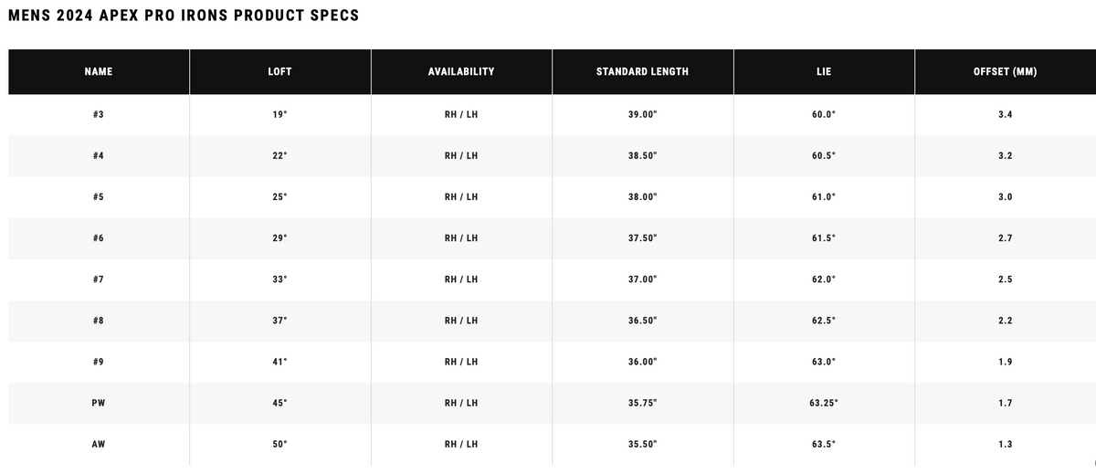 Callaway Juego de hierros Apex Pro 24 para mujeres